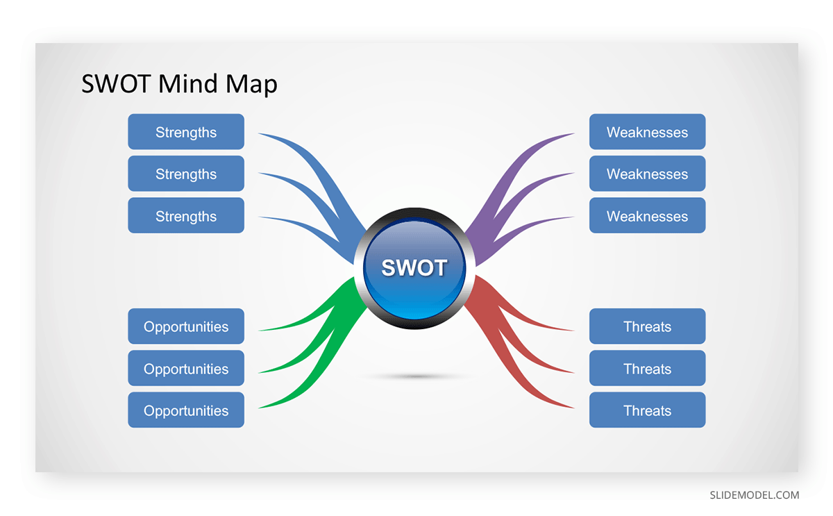 SWOT Mind Map  PPT Template 