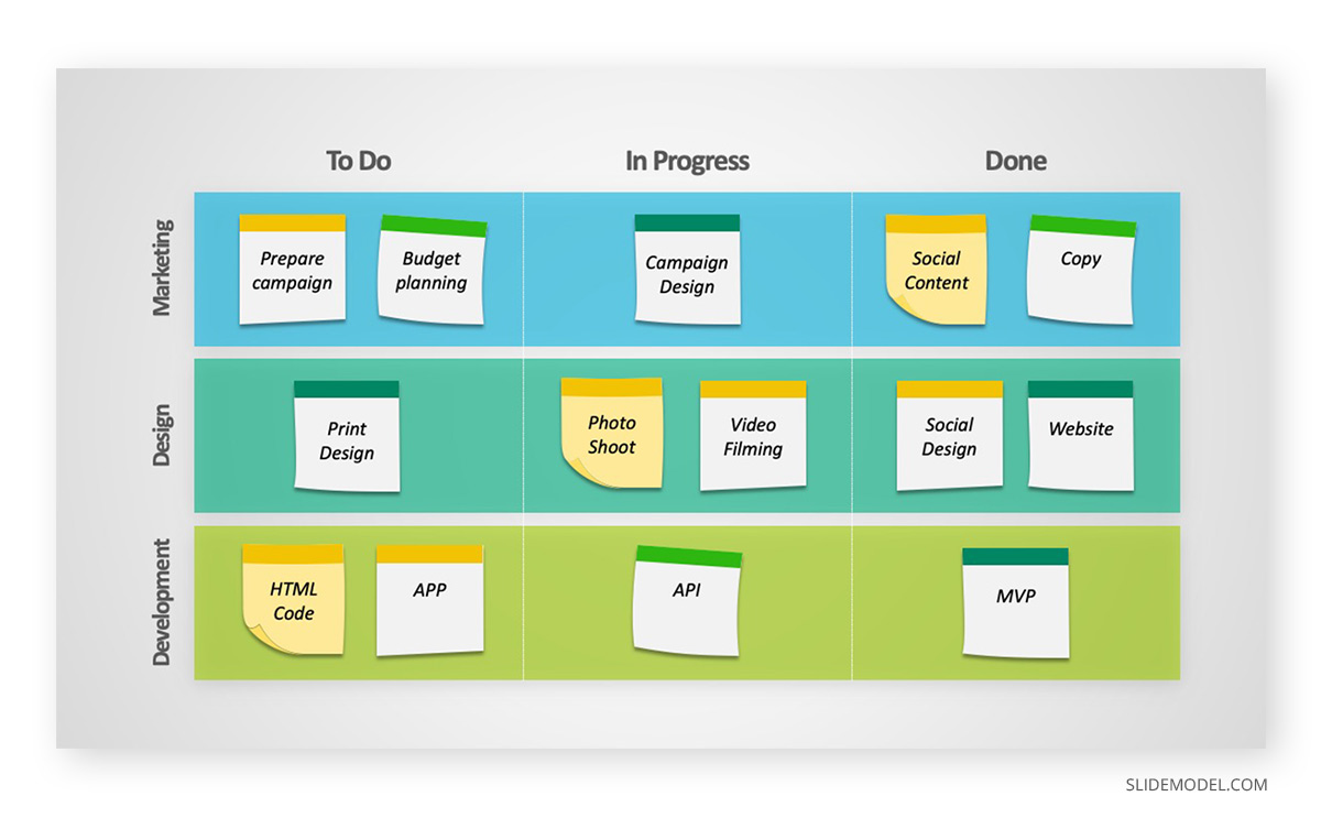 Project Management Methodologies Kanban PPT Template 