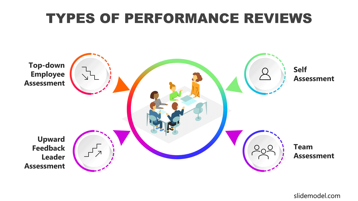 Employee Semi Annual Review On Multiple Factors, Presentation Graphics, Presentation PowerPoint Example