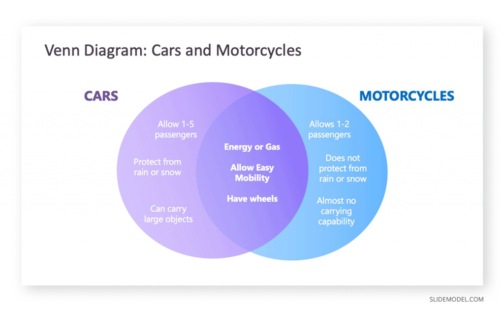 4-Set Venn diagram - Template  Venn diagrams - Vector stencils