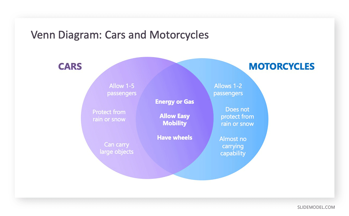 0006-venn-diagram-gradient-example-ppt-templates-slidemodel