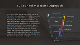 PPT Funnel Marketing Approach