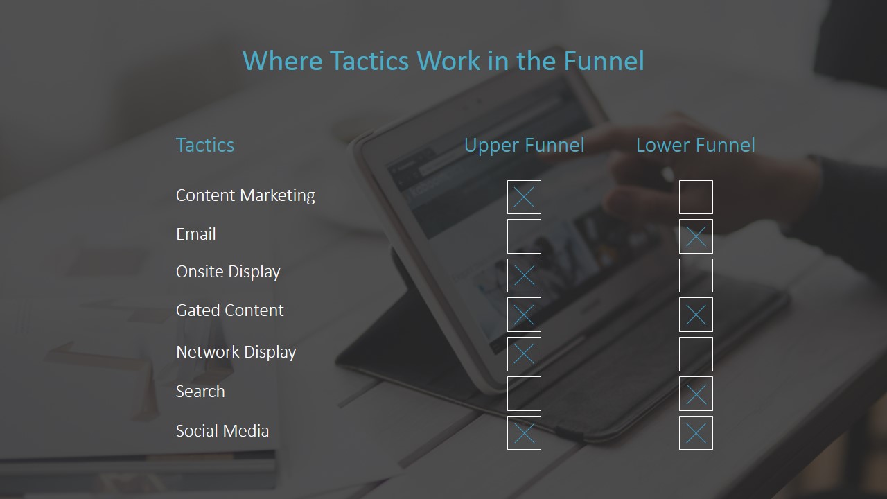 Full Funnel Marketing PowerPoint Template - SlideModel