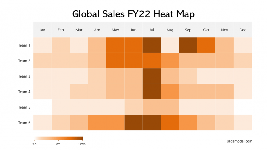 0007-matrix-heatmap-example-sales-1200px - SlideModel