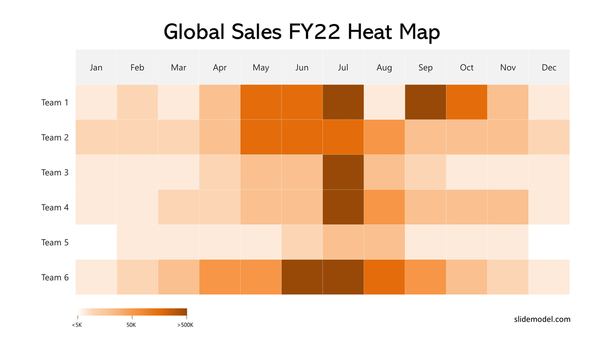 Matrix heat map of sales performance 