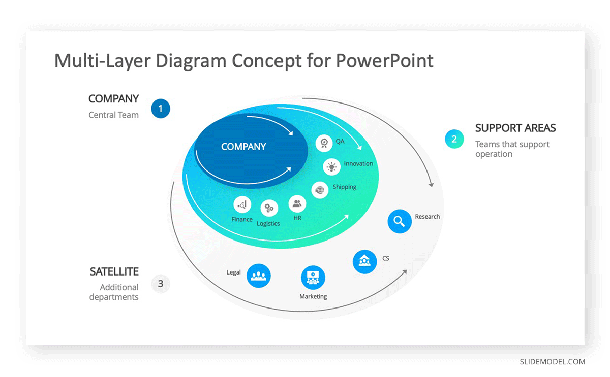 Multi-Layer Diagram Concept for PowerPoint Template