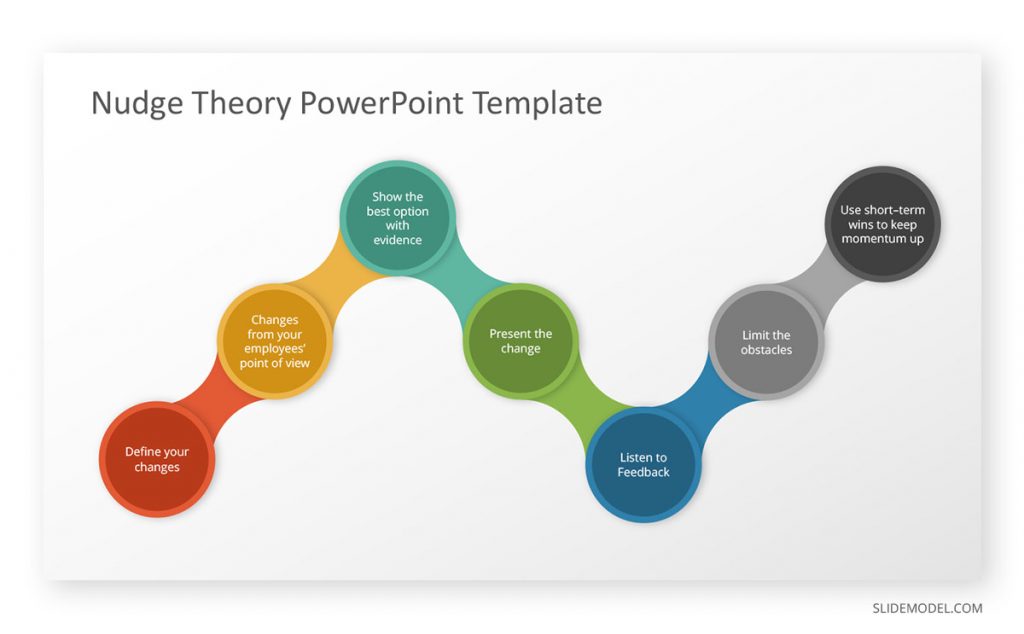 Behavioral Psychology Nudge PowerPoint template
