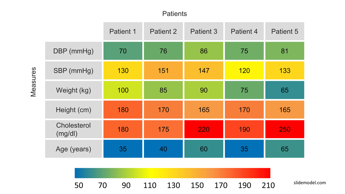 Usage of matrix heatmaps in the pharmaceutical industry