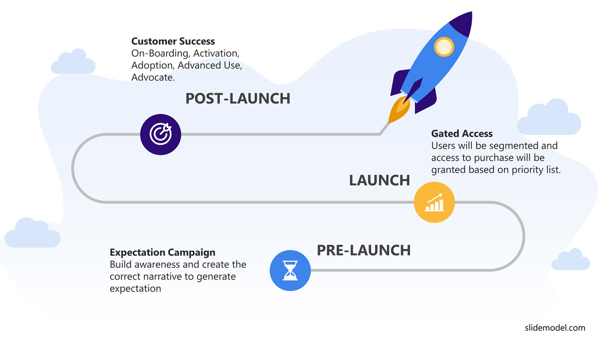 how to end a product presentation