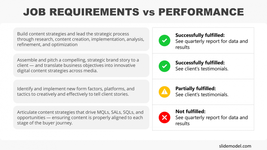 0008-job-description-vs-perfomance-comparison-1200px - Slidemodel