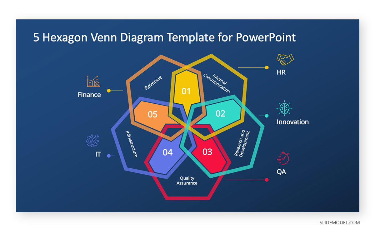 5 Hexagon Venn Diagram PowerPoint Template 