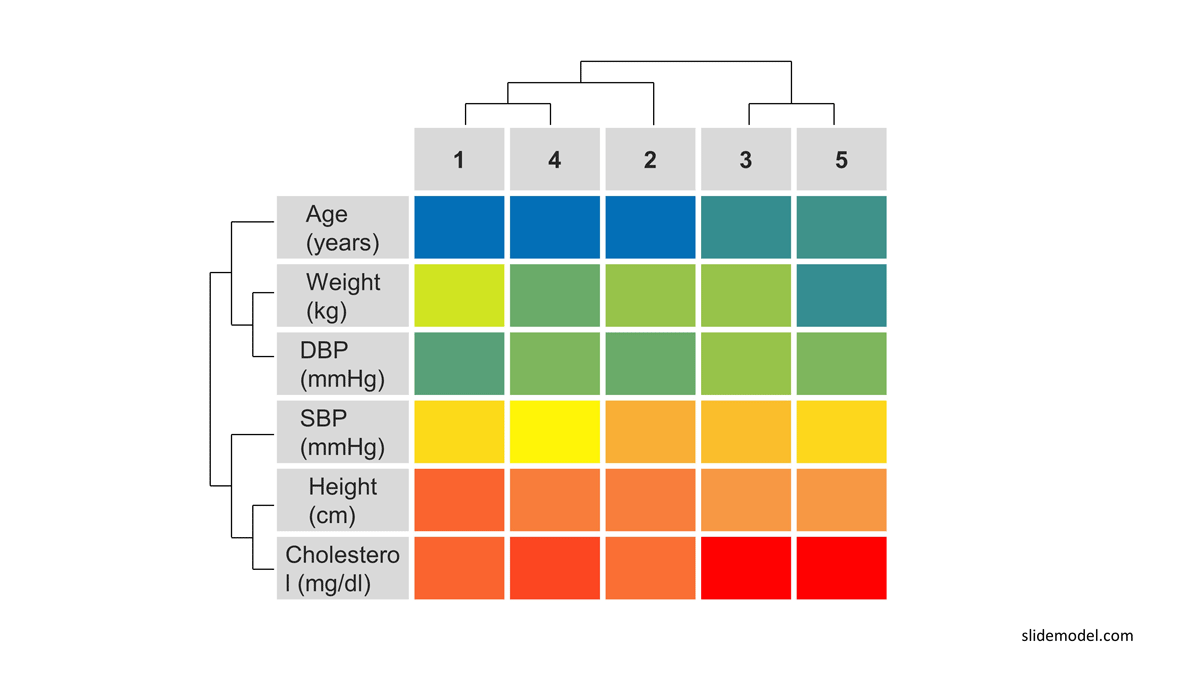 An example of a clustered matrix heat map in the pharmaceutical industry