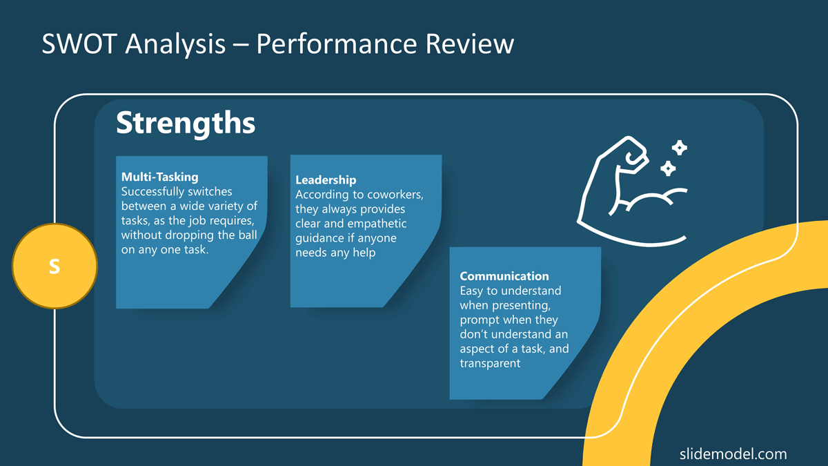 SWOT Analysis Strengths Performance Review PowerPoint Template