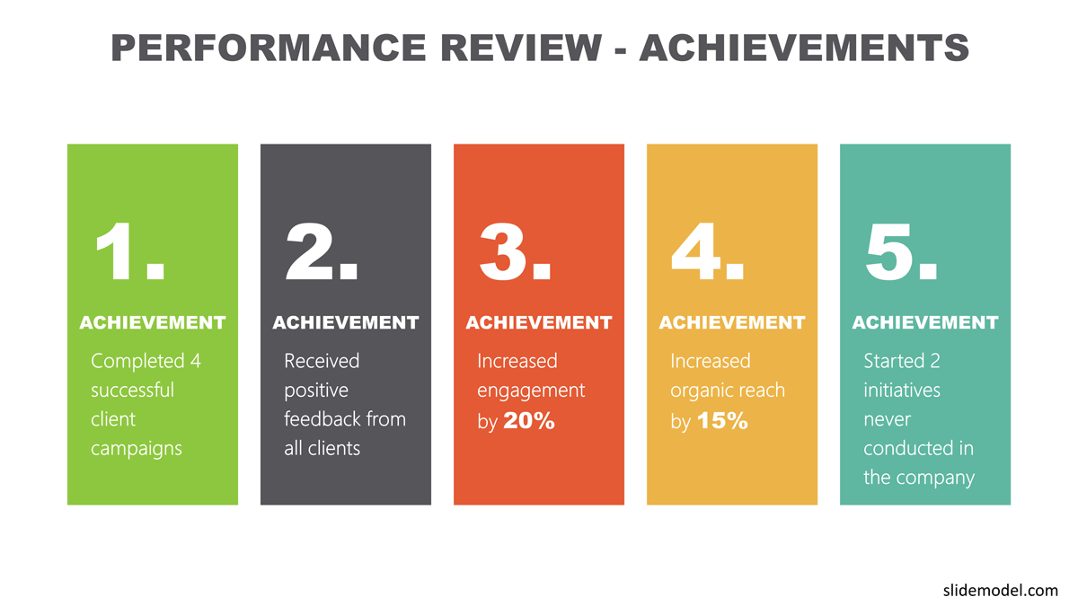 Performance Review Achievements PowerPoint Template