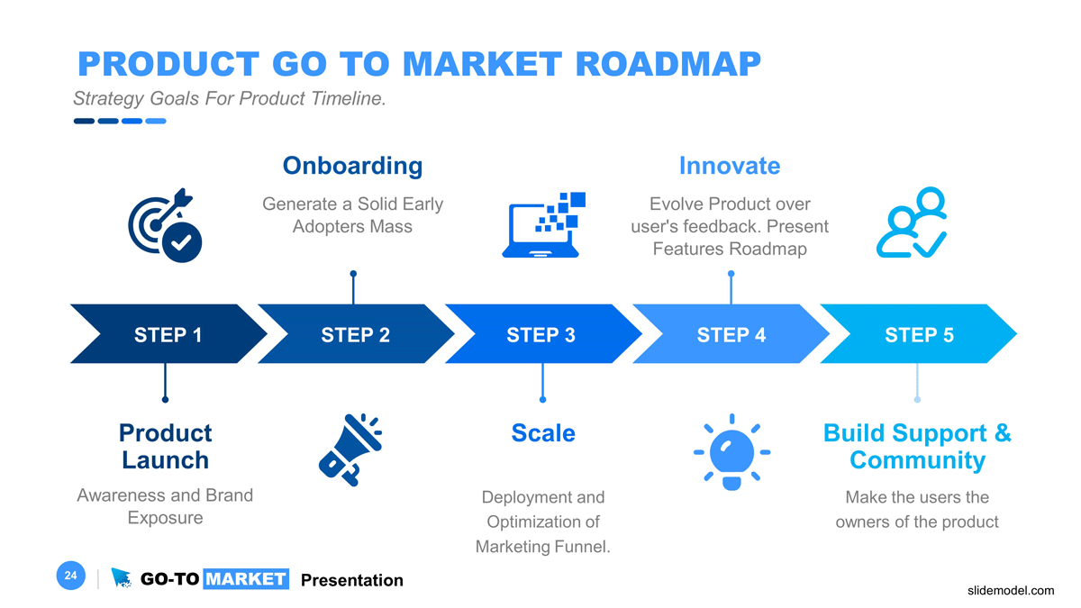 How to Create a Go to Market Strategy in 2024 (+Templates)