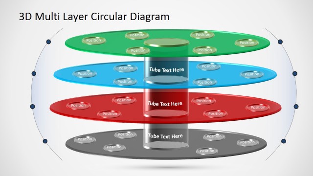 3D Multi Level Circular Diagram