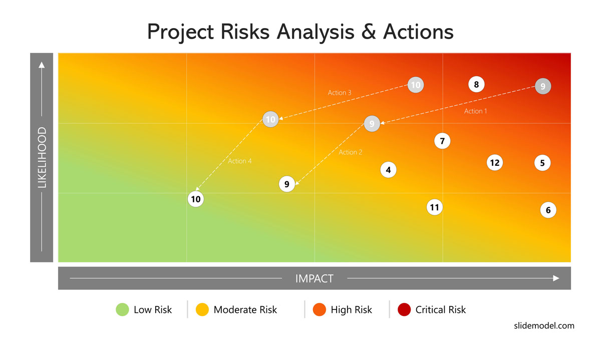 excel heat map template