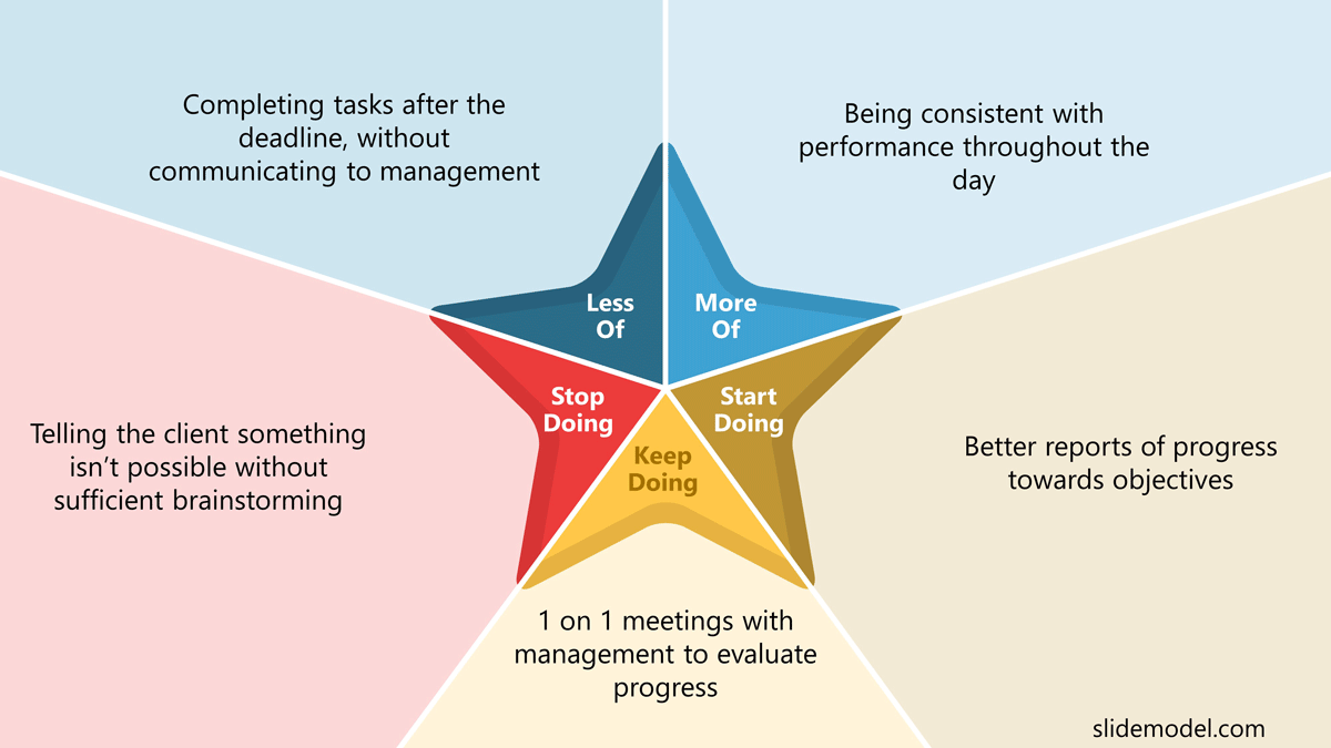 Semi Annual Review With Goals And Action Taken, Presentation Graphics, Presentation PowerPoint Example