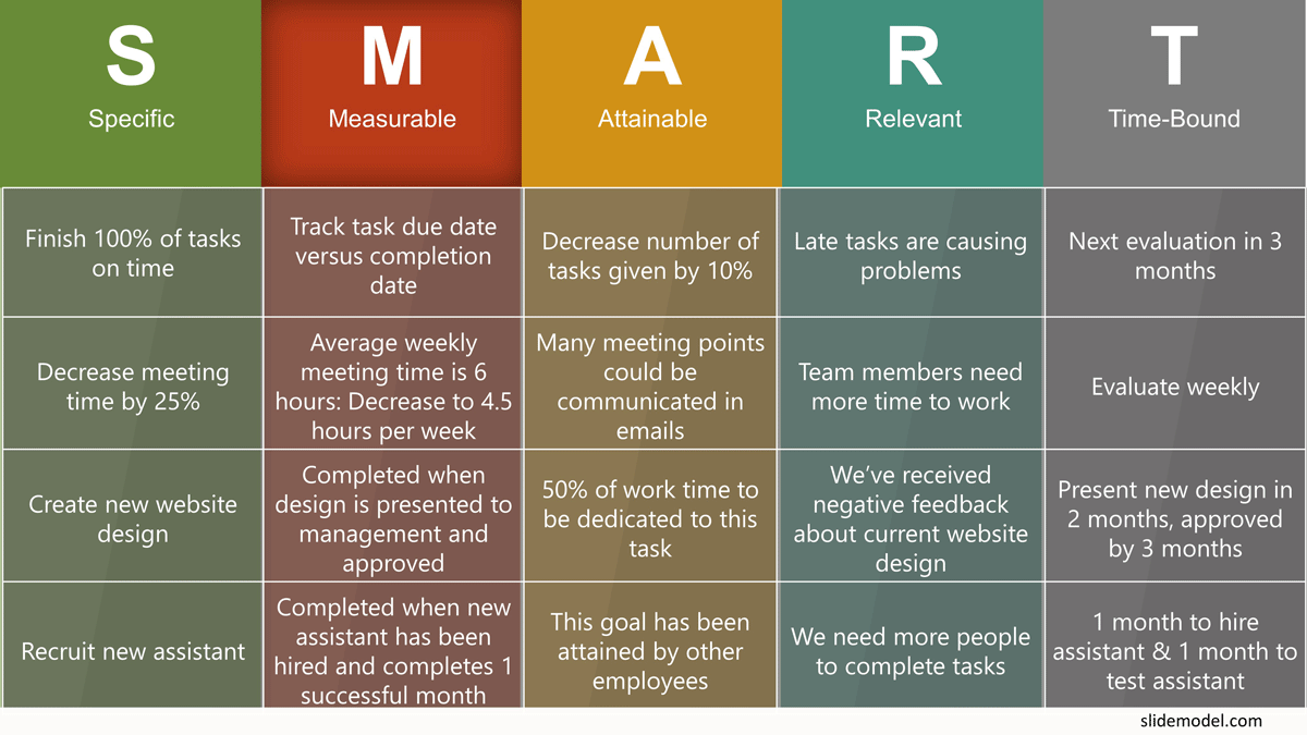 training evaluation presentation