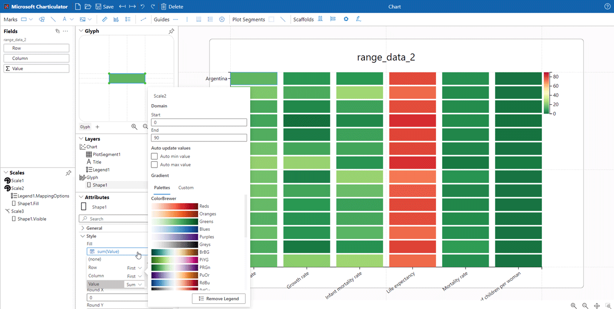 Charticulator customize heatmap color coding