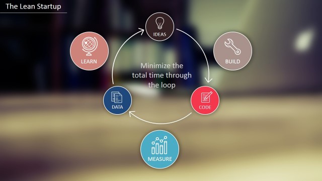 Lean Startup Methodology PowerPoint Template