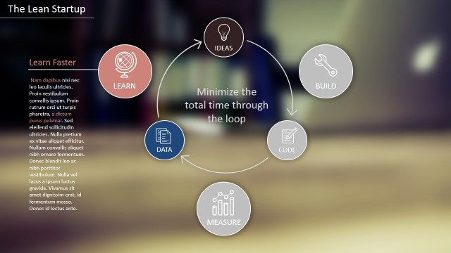 Lean Startup PowerPoint Template