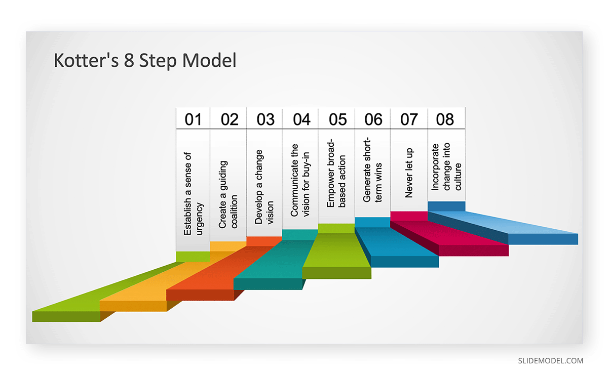 Kotter´s 8 Step Model PPT Template