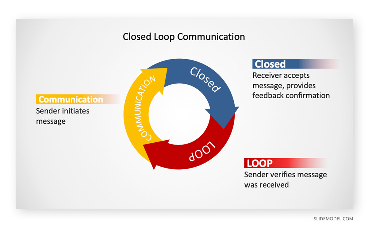 002 teamwork closed loop presentation SlideModel