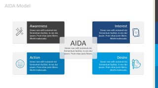 PowerPoint AIDA Quadrants Model