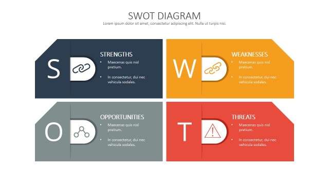 SWOT Analysis Template Deck