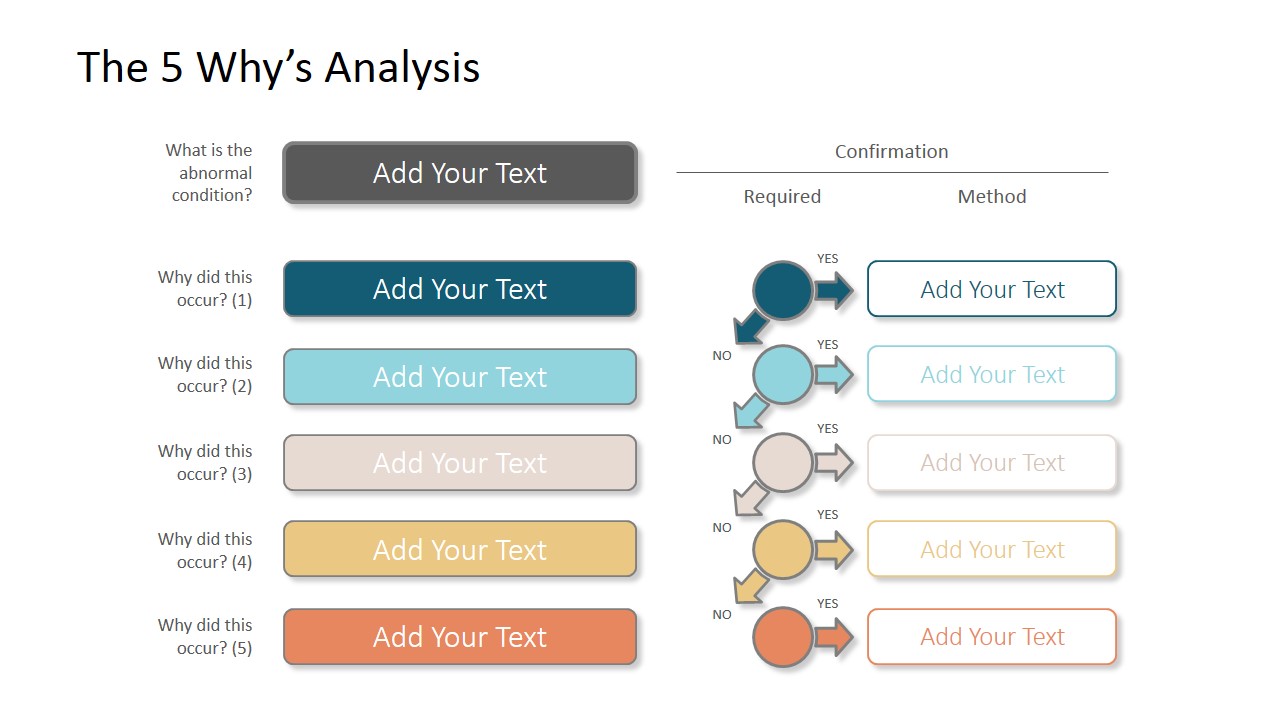 The 5 Why s PowerPoint Template SlideModel