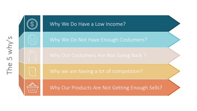 The 5 Whys Iterative Process for PowerPoint
