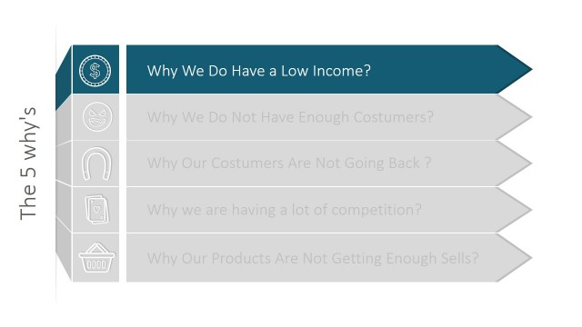 Why We Do Have A Low Income Root Cause Analysis