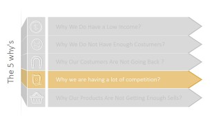 PPT 5 Whys Framework Competition Question