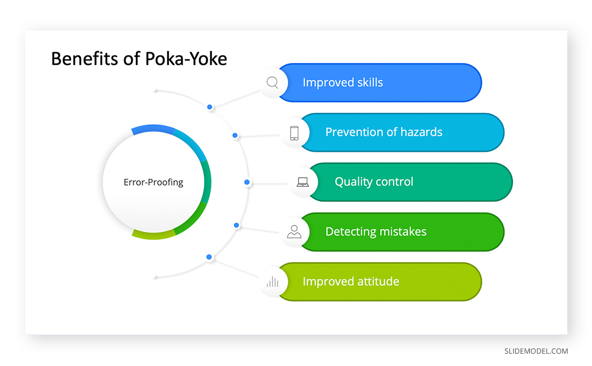 Poka-Yoke Diagram Template