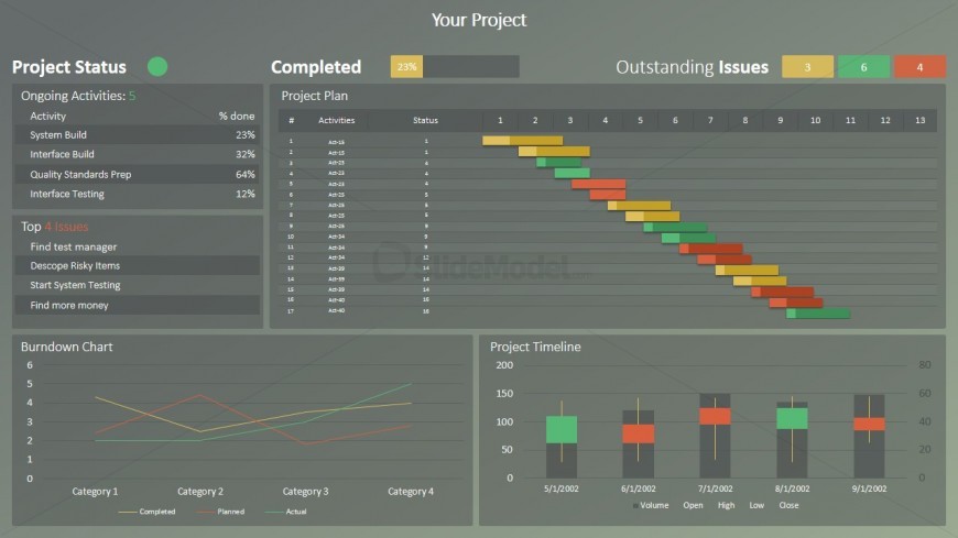 PPT Template Project Dashboard