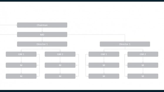 Annual Report PowerPoint Org Chart Template