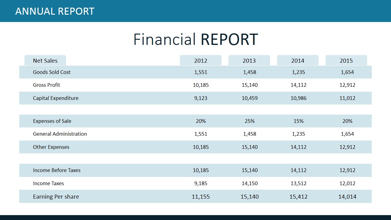 sample financial report powerpoint presentation