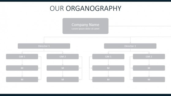 Annual Report Organizational Chart Template for PowerPoint