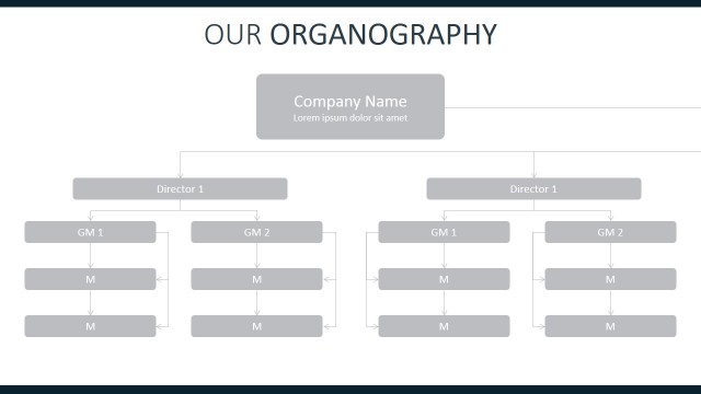 Annual Report Organizational Chart Template for PowerPoint