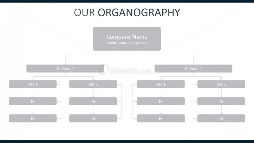 Annual Planning And Report PPT Template of Org Chart