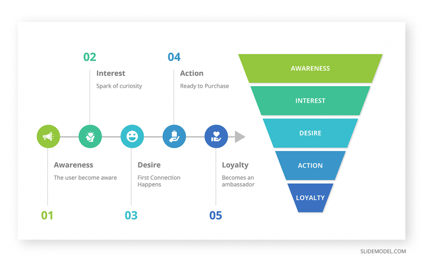 MLM Sales Funnel Slide Design AIDAL Model - SlideModel