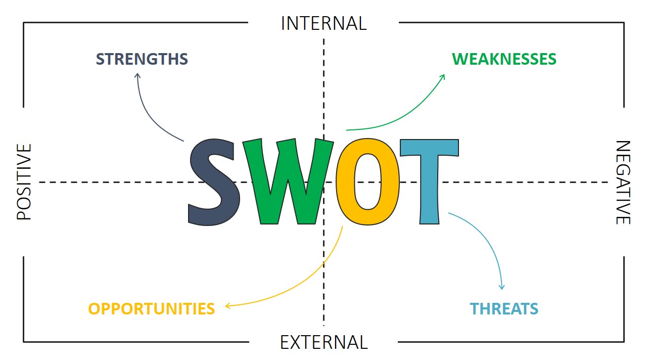 SWOT Analysis Template Thin Design