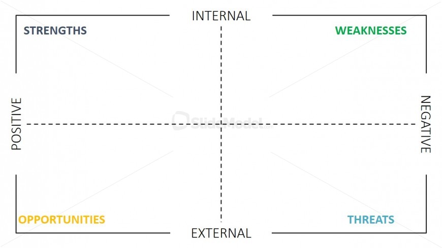 SWOT Matrix With Positive Negative and Internal External Boundaries