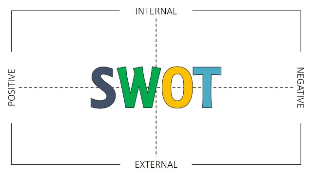 SWOT Analysis Template PowerPoint Thin Design