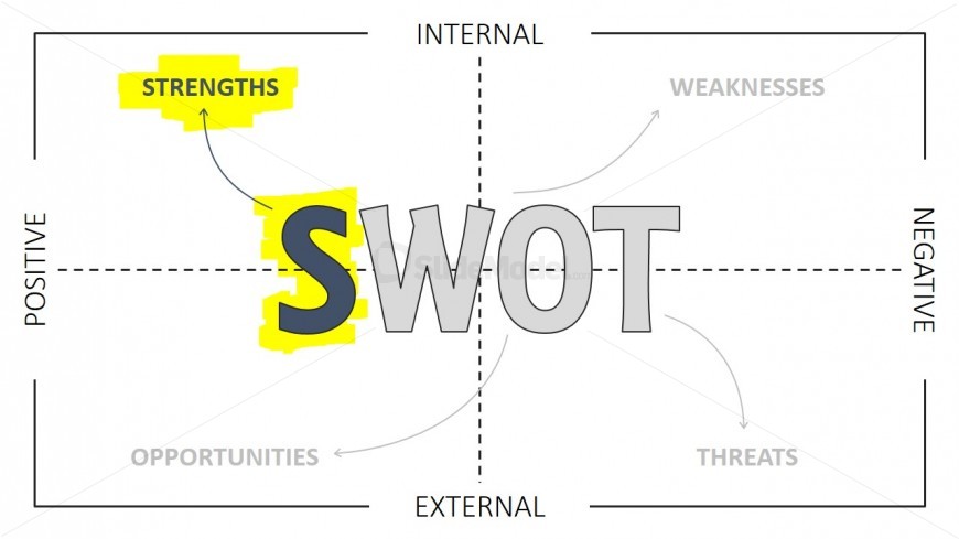 SWOT Analysis PowerPoint Template Strengths Highlight