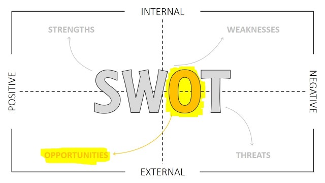 SWOT Templates PowerPoint Thin Minimalistic Design
