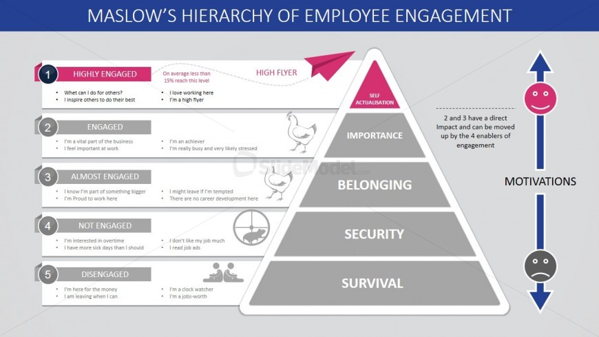PPT Template Maslow's Employee Engagement Self Actualisation Step
