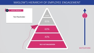 Maslow's Hierarchy of Needs Applied to Employee Engagement