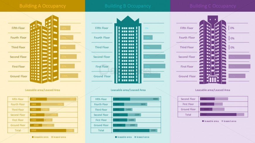Modern Building Occupancy Infographic For PowerPoint
